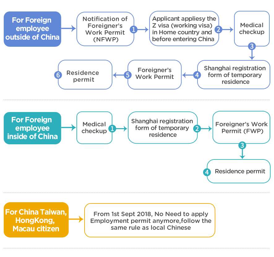 China Work Visa,China work permit,Employment Z Visaelitestage.cn